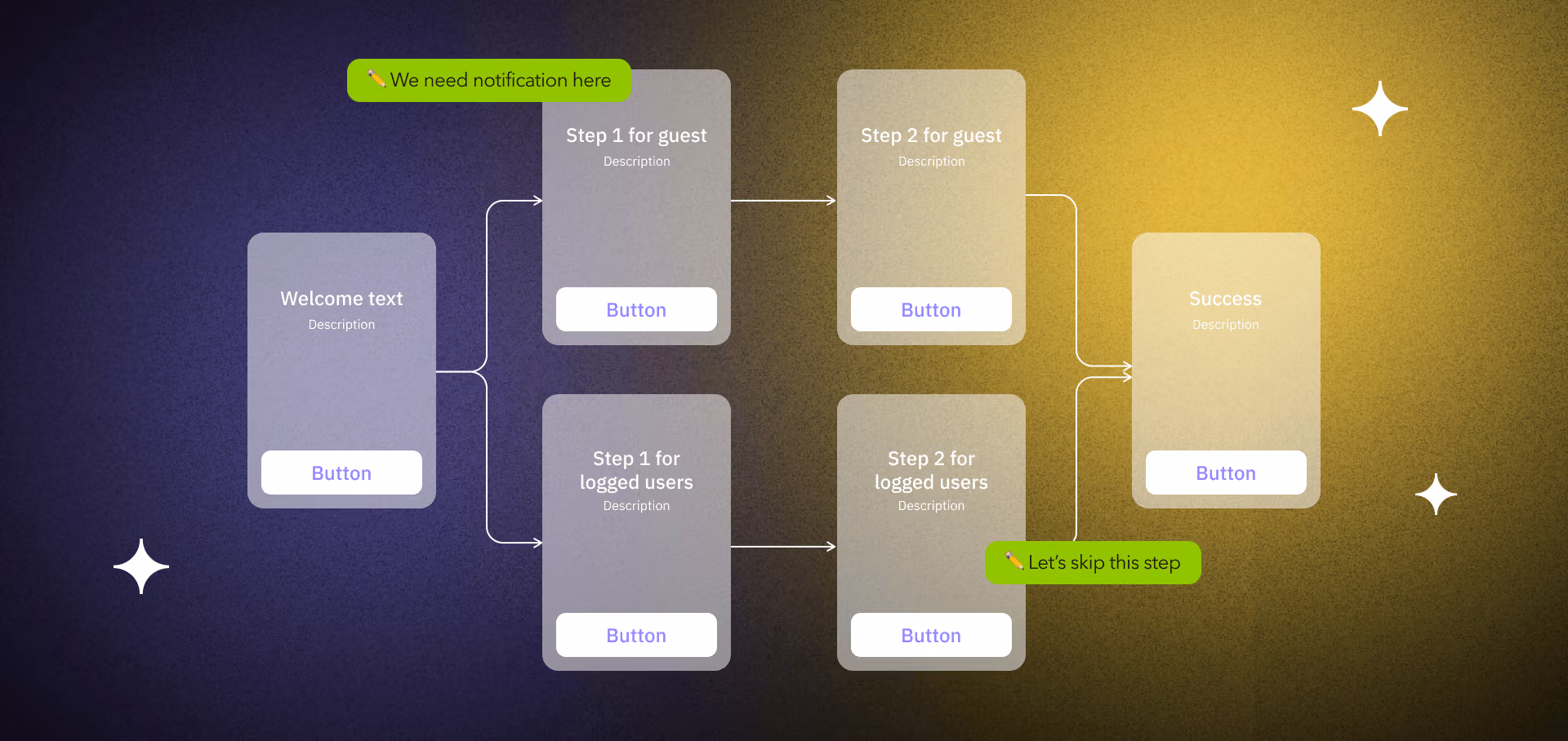 Software project planning with requirements clarification and visualization