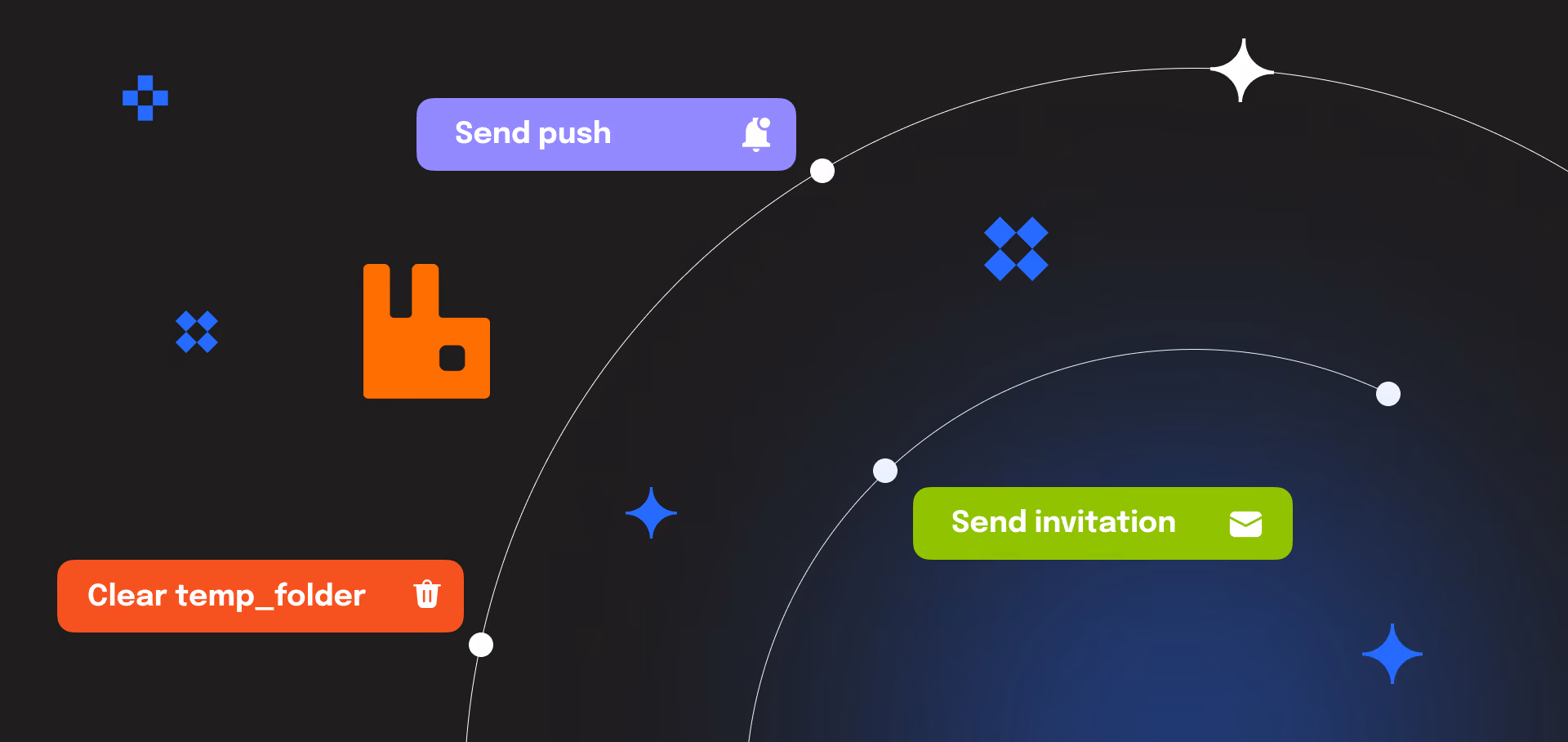 RabbitMQ delayed messages implementing scheduled actions and repeating tasks in applications