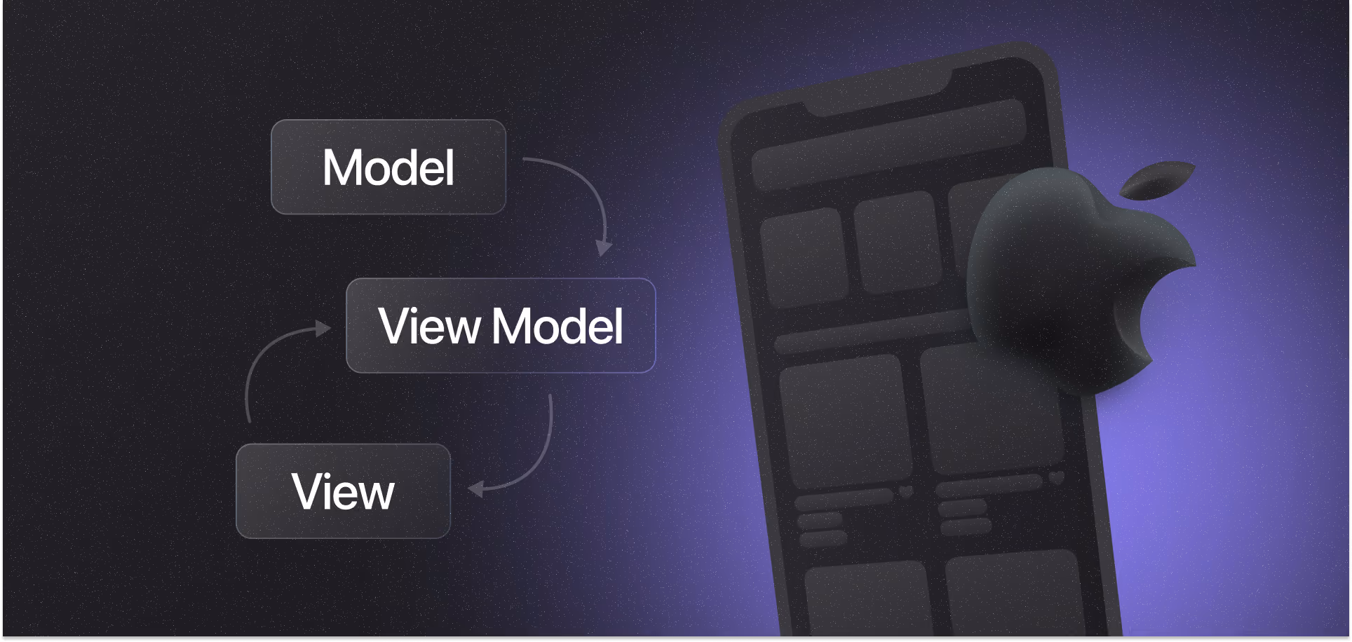 iOS app architecture using MVVM pattern for scalability, maintainability, and team onboarding