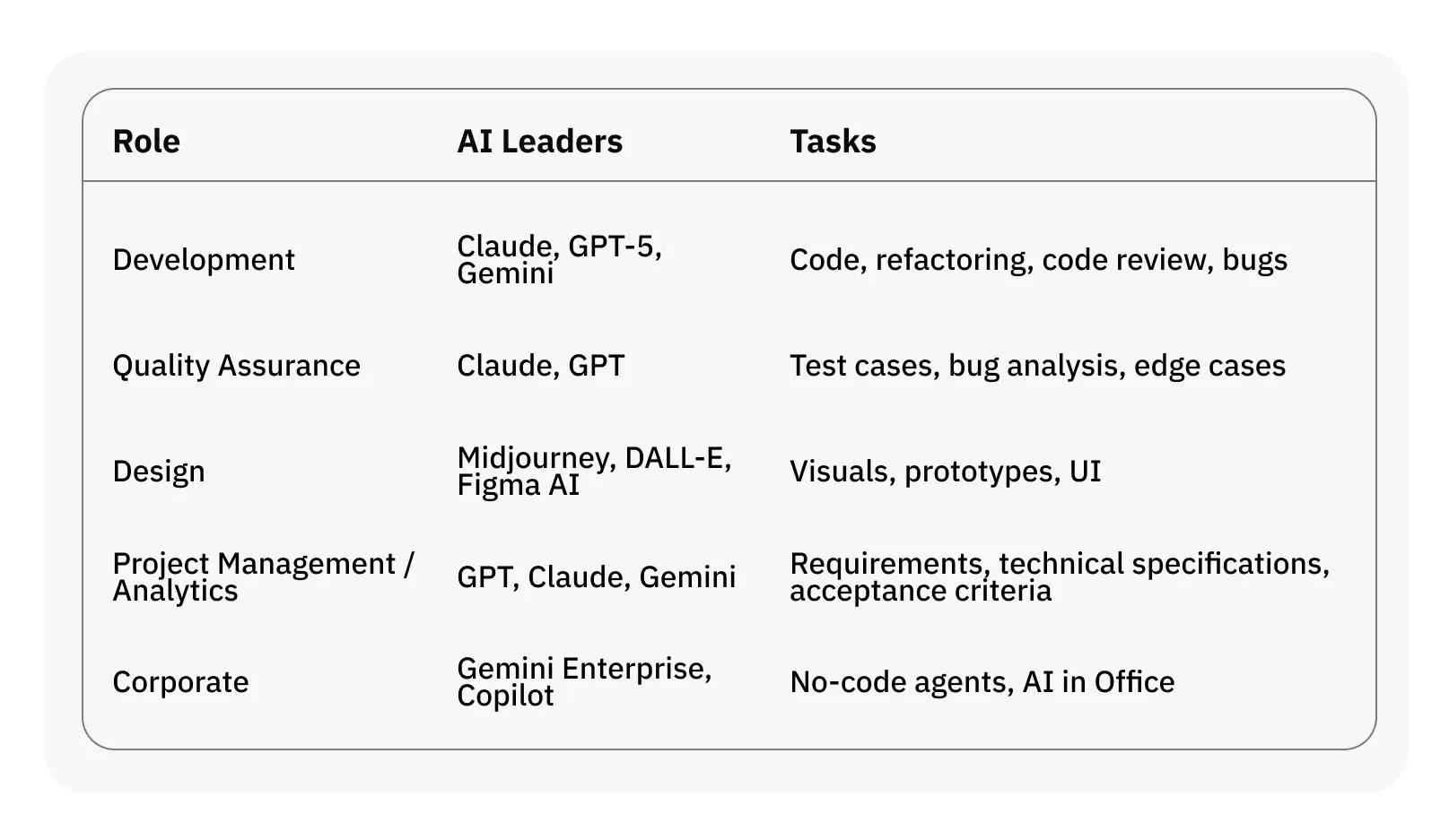 Fora Soft - top AI developers