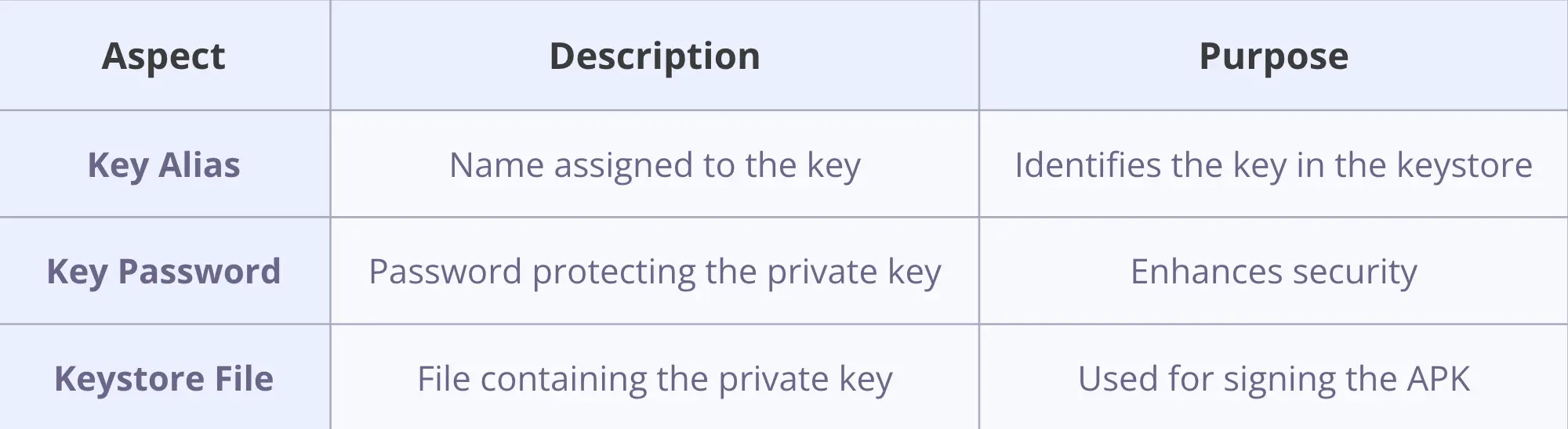Android app packaging and deployment channel selection strategy comparison