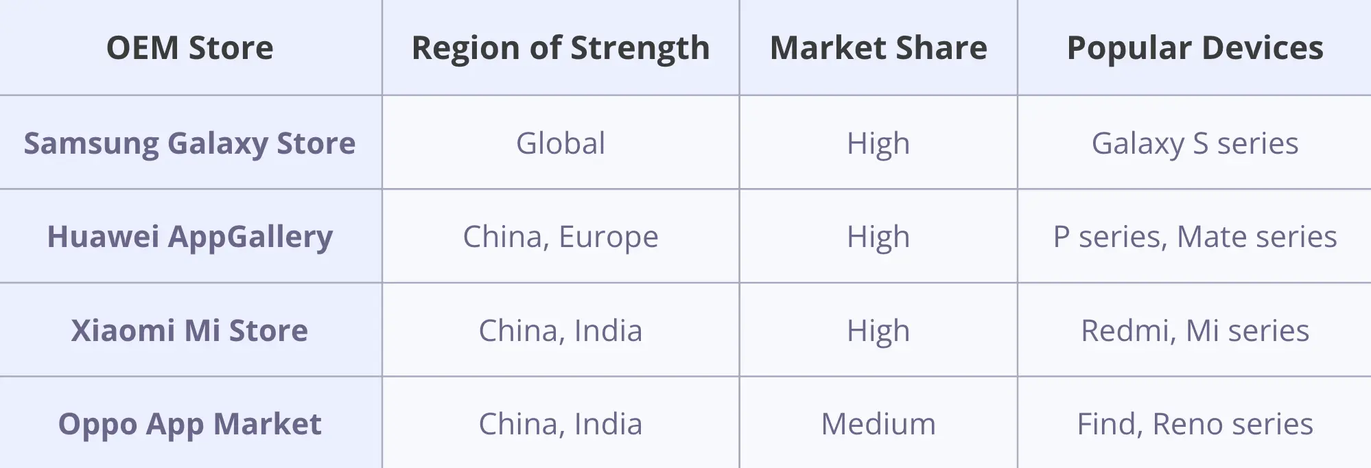 OEM-Specific Stores in Emerging Markets