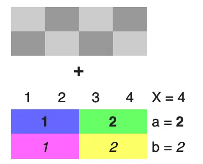 The 4:2:2 notation system