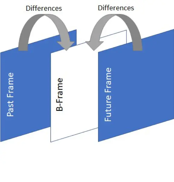 H.264 vs. H.265 codec performance comparison and device compatibility matrix