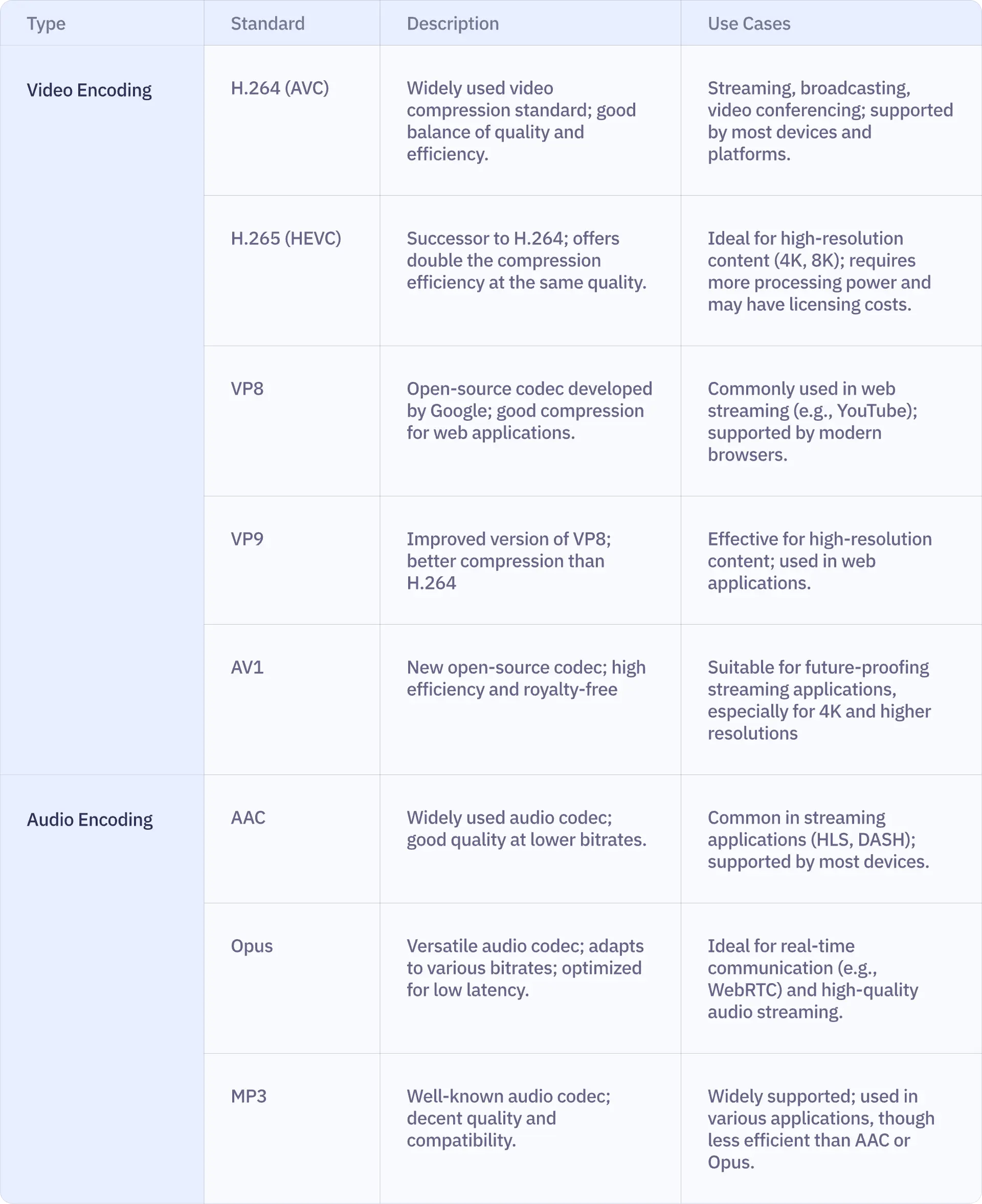 Comparison table of streaming platforms with feature and capability matrix