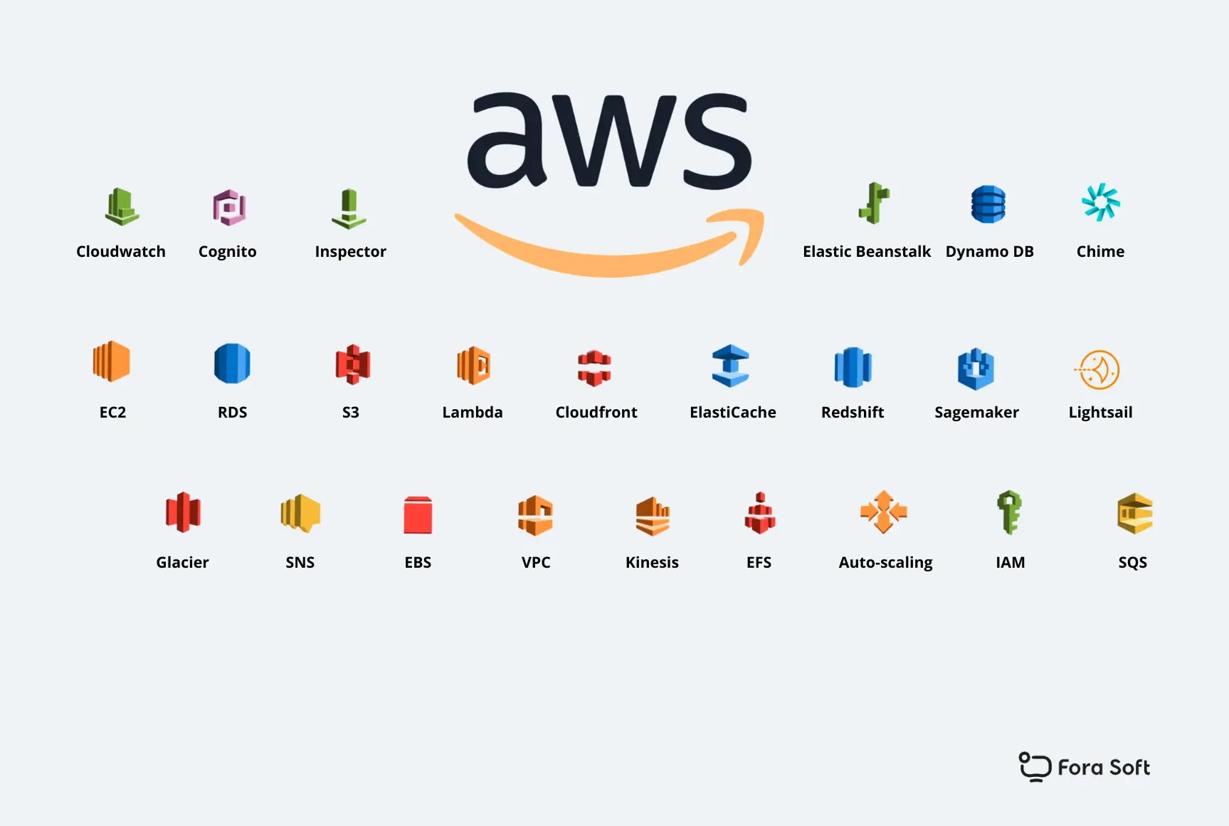 AWS CloudWatch dashboard with detailed service performance monitoring
