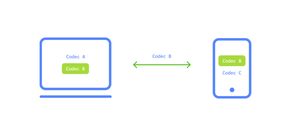  the nodes are still connected with just a signaling mechanism.