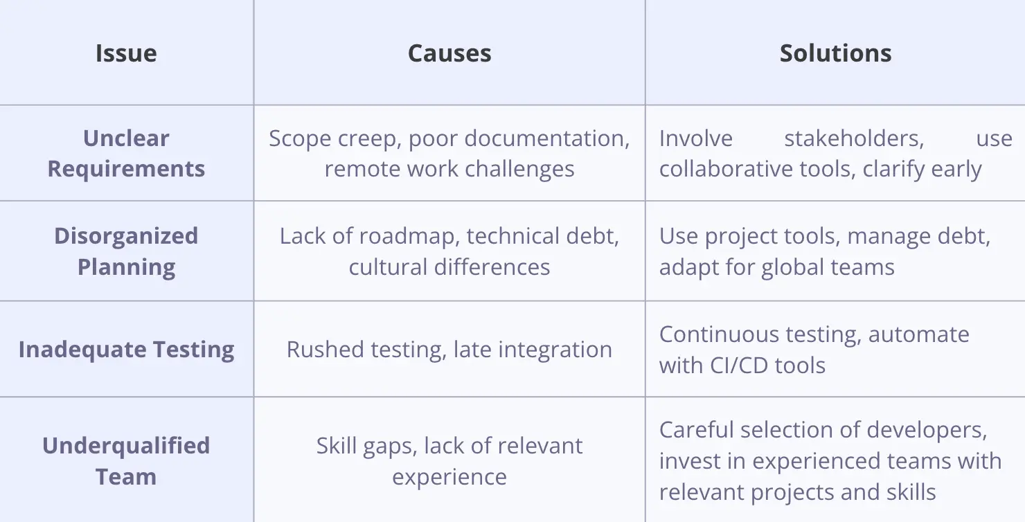 Missed deadlines causes and how to fix them