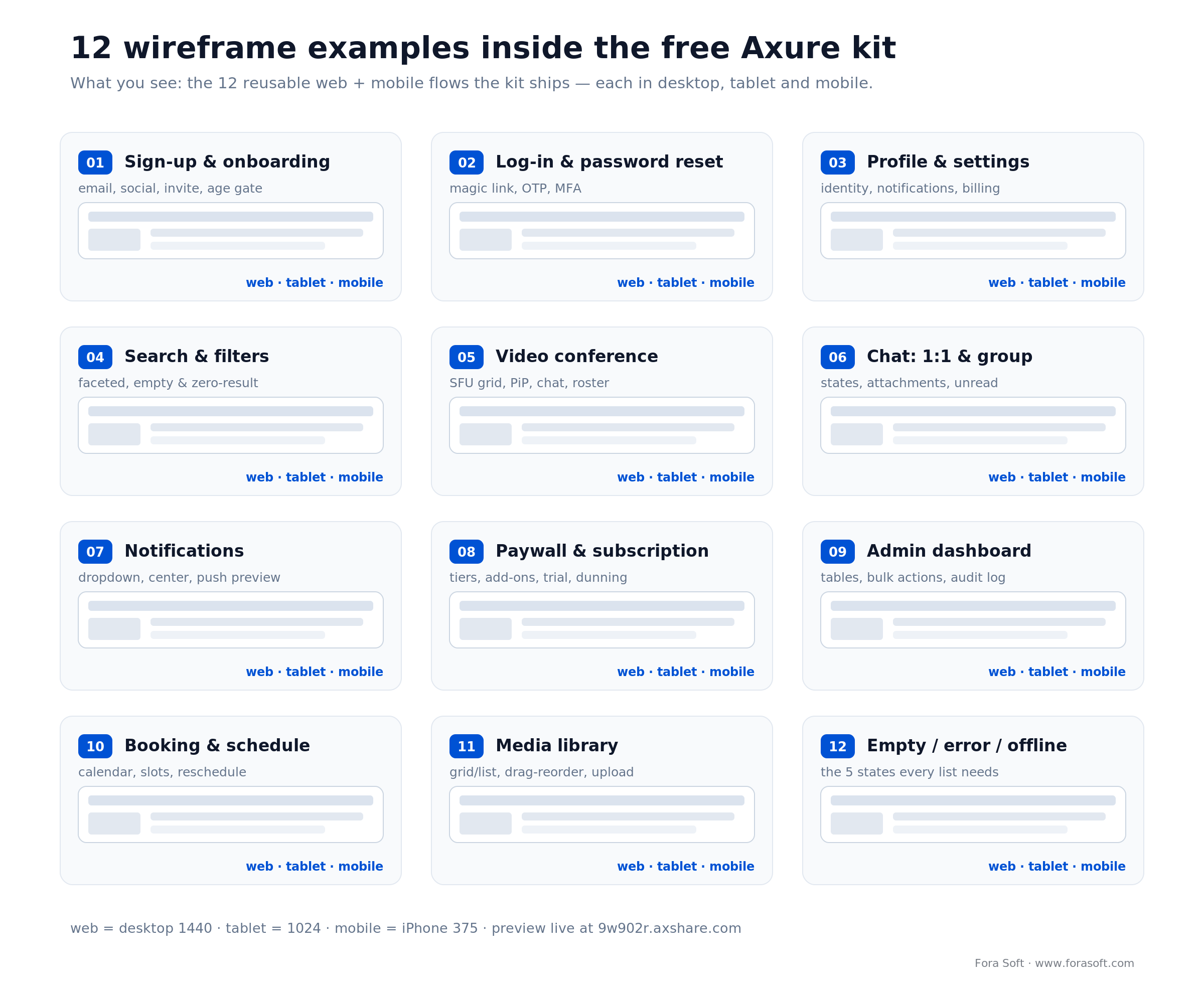 12 wireframe examples in the free Axure kit: sign-up, chat, paywall, admin and more, in web, tablet, mobile