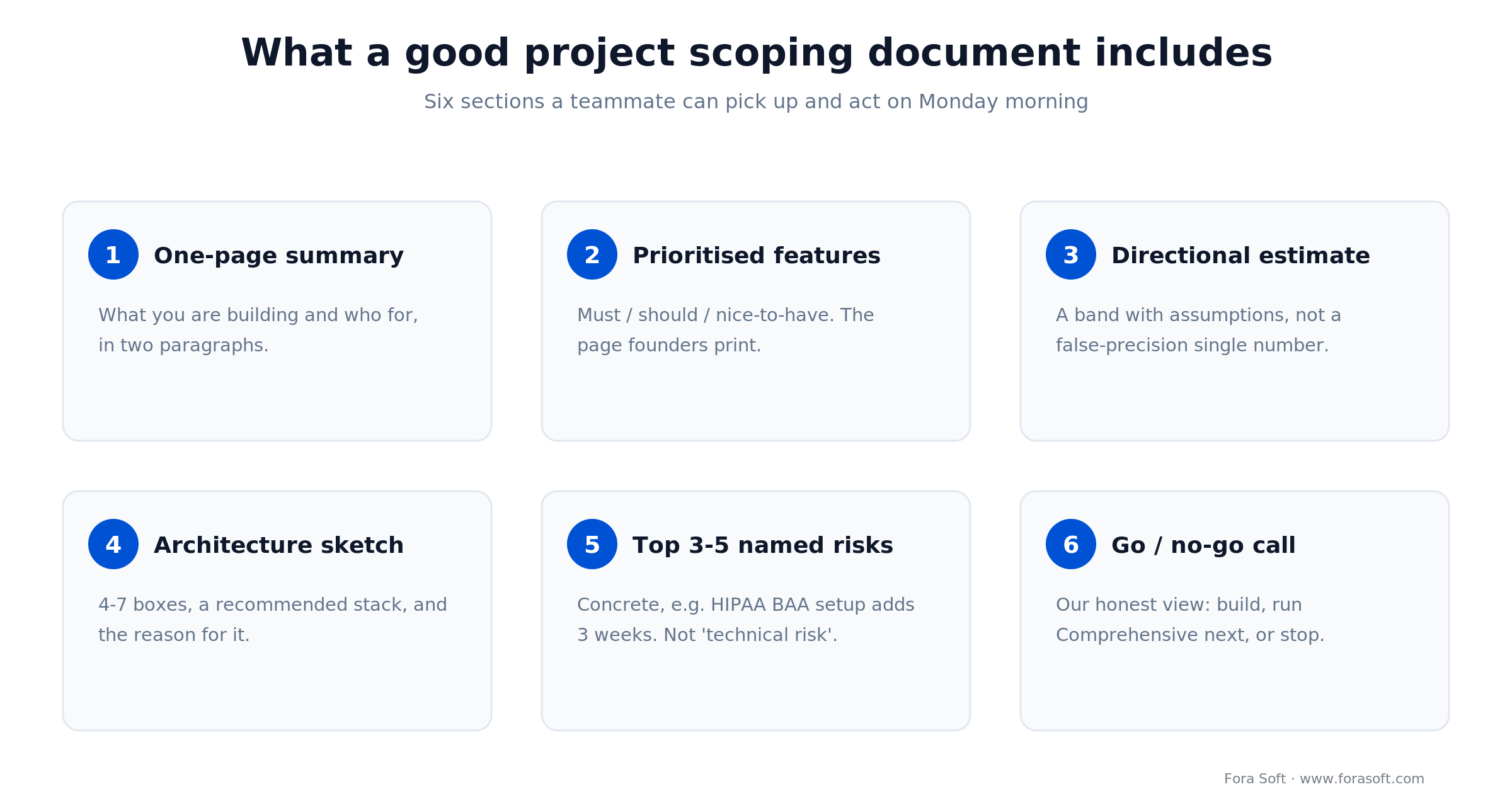 Six parts of a good project scoping document: summary, ranked features, estimate band, architecture, named risks, go/no-go