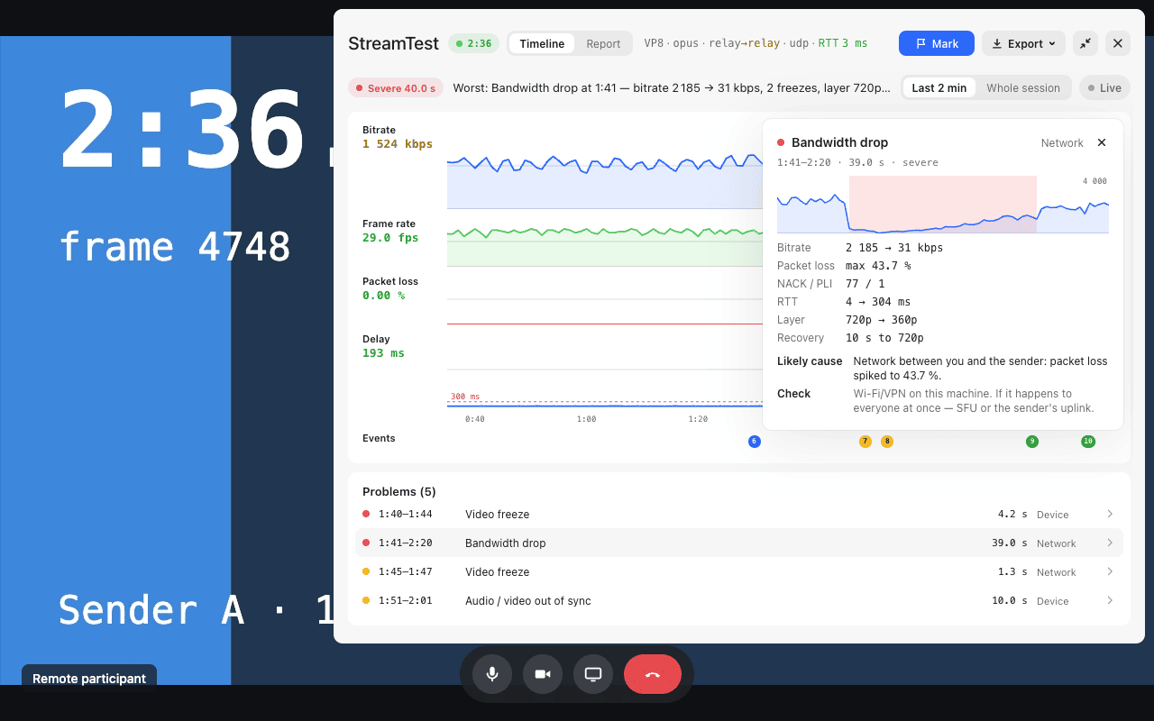 StreamTest problem card for a severe bandwidth drop: bitrate 2,185 to 31 kbps, loss 43.7%, likely cause and checks