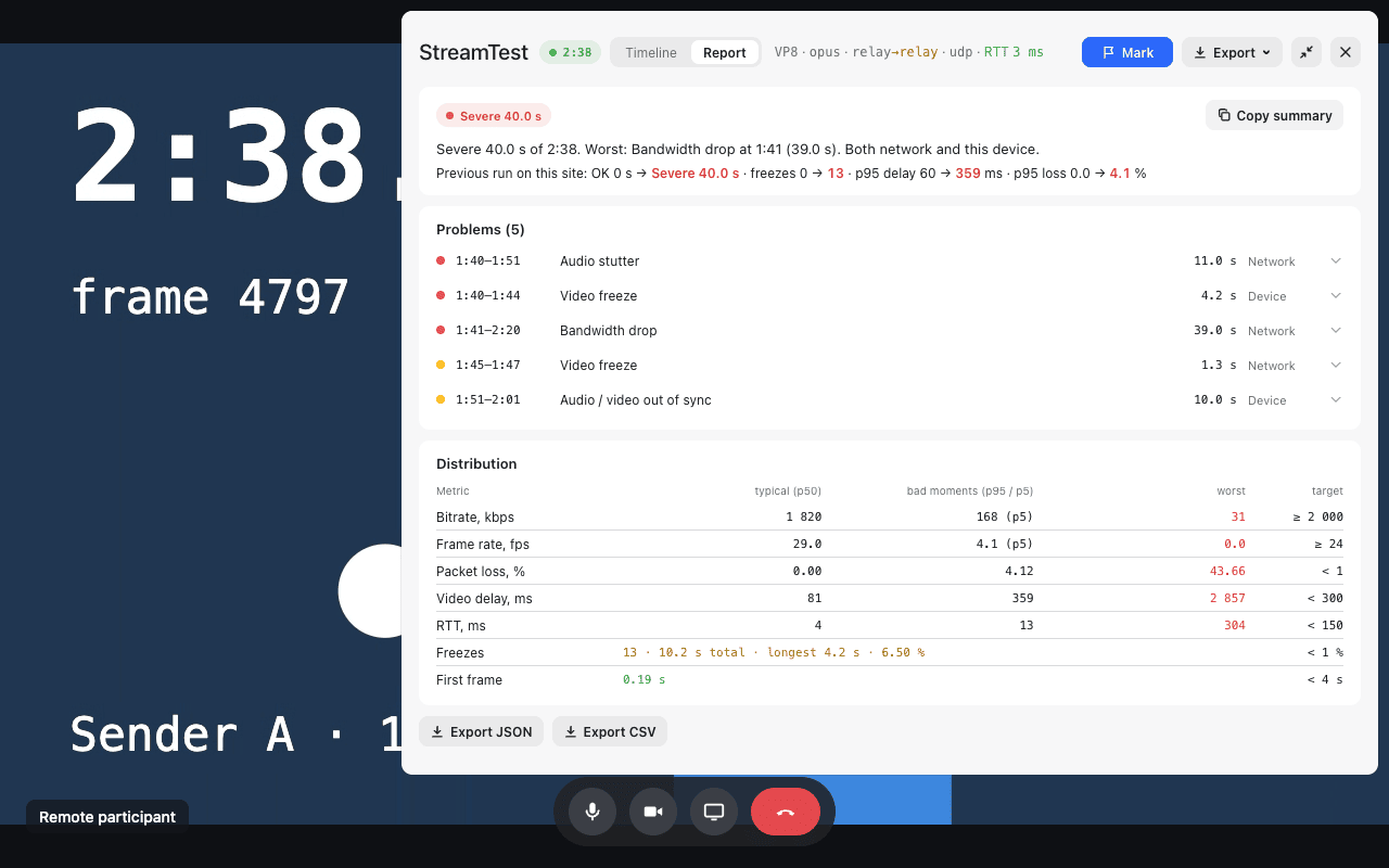 StreamTest Report: Severe 40.0 s verdict, previous-run comparison, five problems and a Distribution table of percentiles