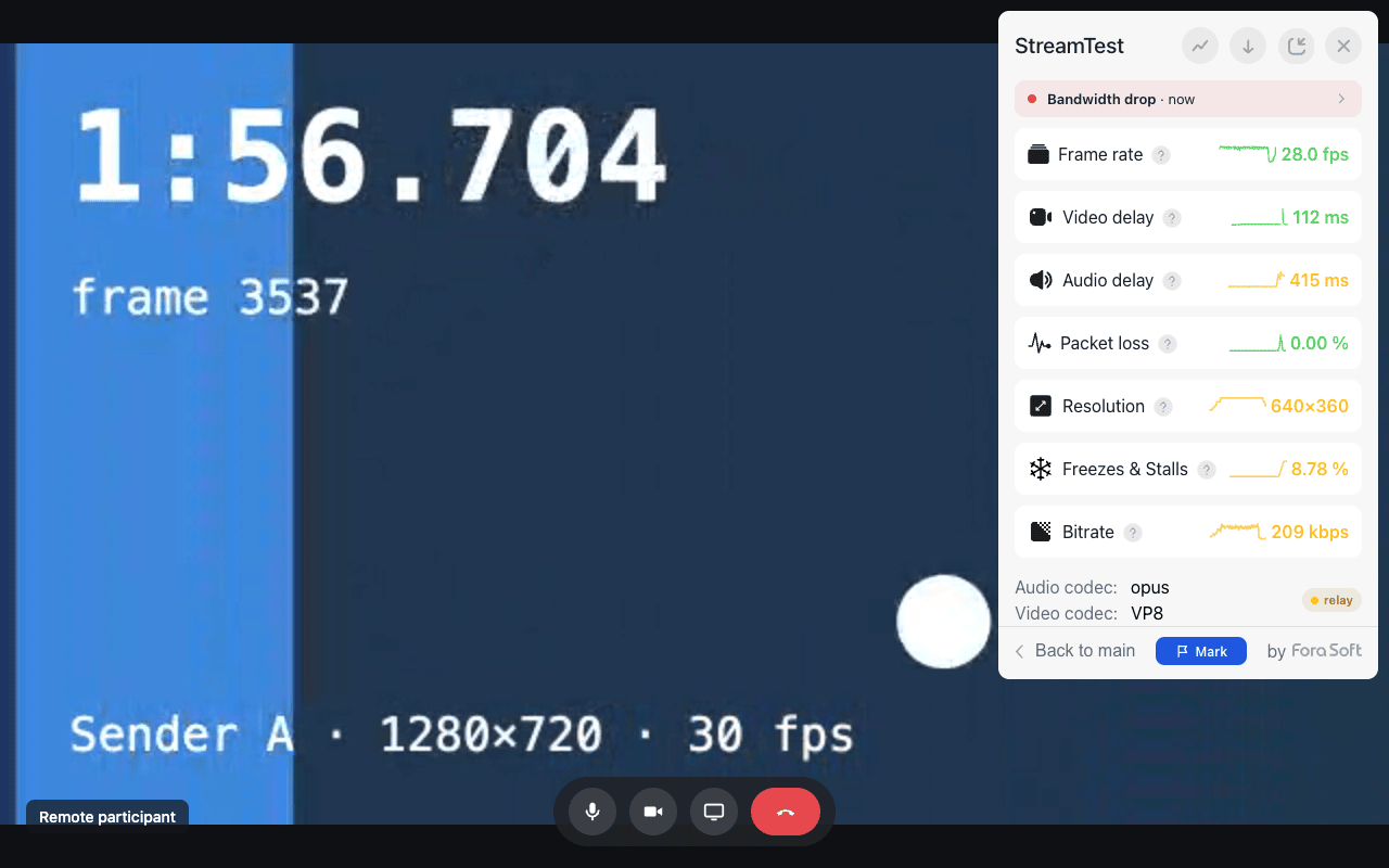 StreamTest Compact panel during a WebRTC bandwidth drop: status row, seven metric tiles, codecs and a relay chip