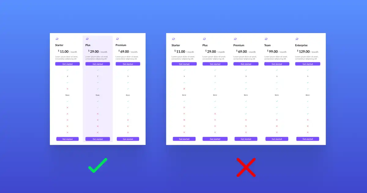 What Is Hick’s Law in UX Design?