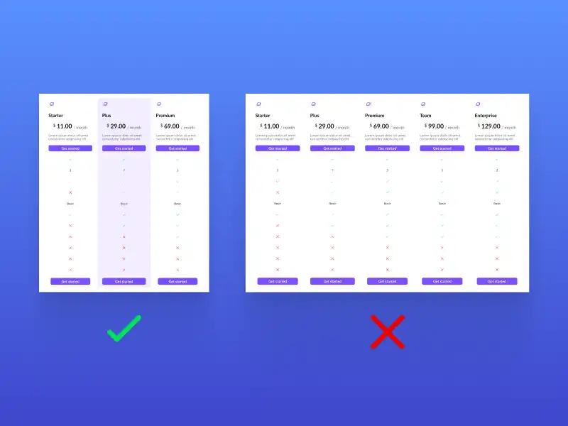What Is Hick’s Law in UX Design?