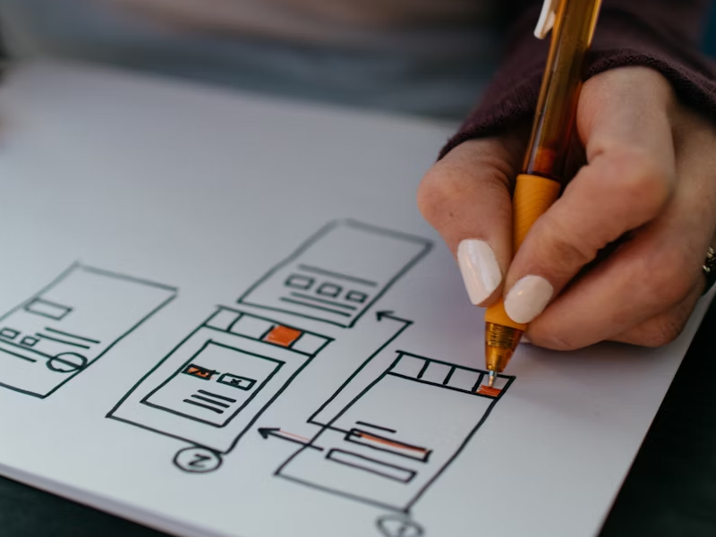 Best Mobile App and Website Wireframe Examples in 2025