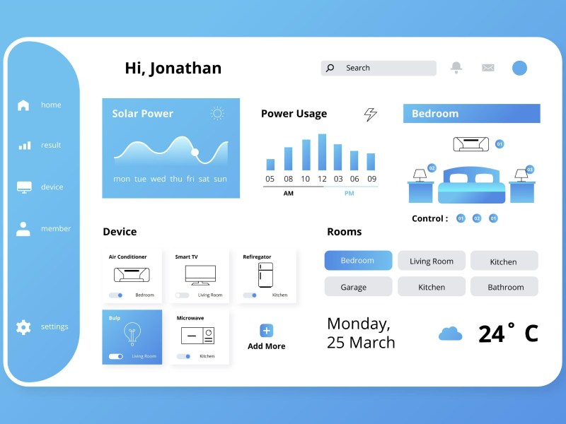 When Should You Use a UI Design Header? 