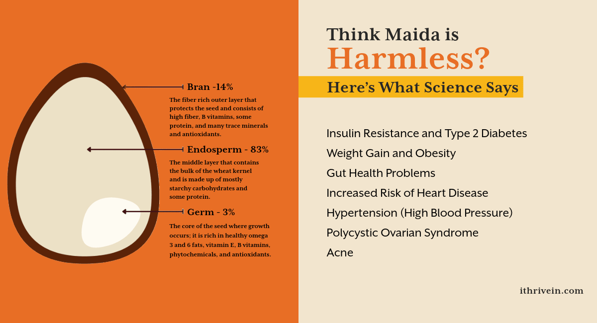 Think Maida is Harmless? Here’s What Science Says