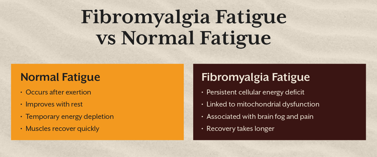 Fibromyalgia Fatigue vs Normal Fatigue