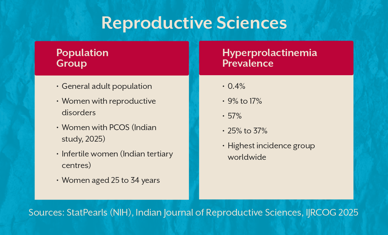 Indian Journal of Reproductive Sciences