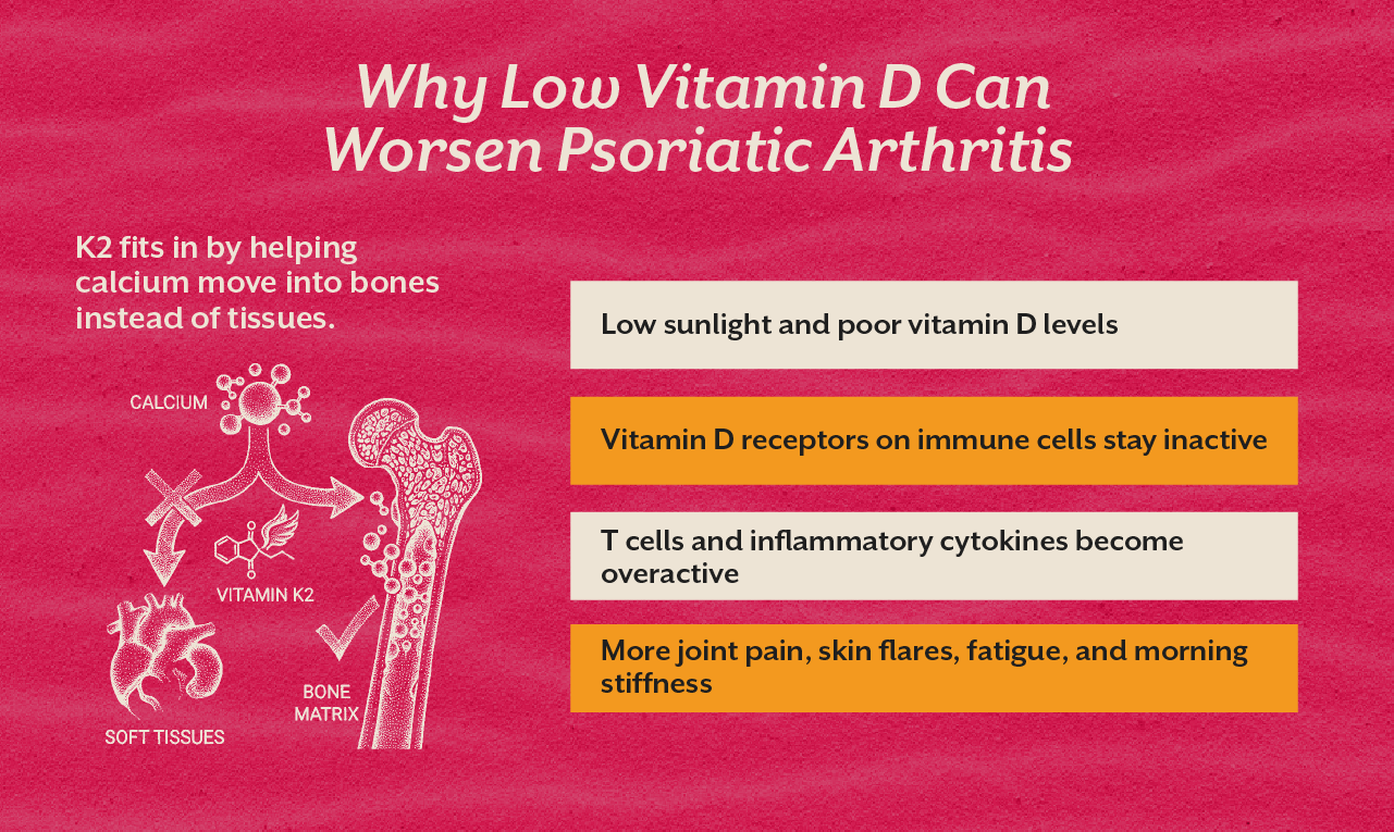 Why Low Vitamin D Can Worsen Psoriatic Arthritis