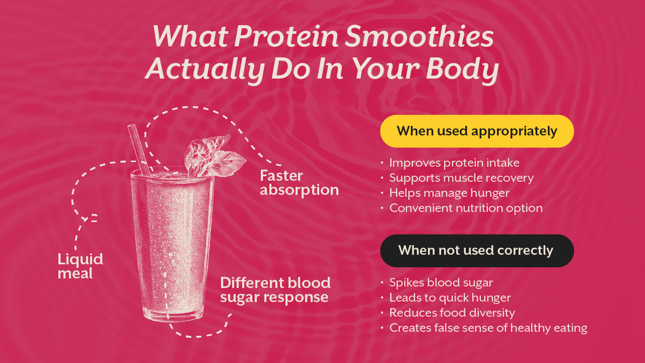 What Protein Smoothies Actually Do In Your Body