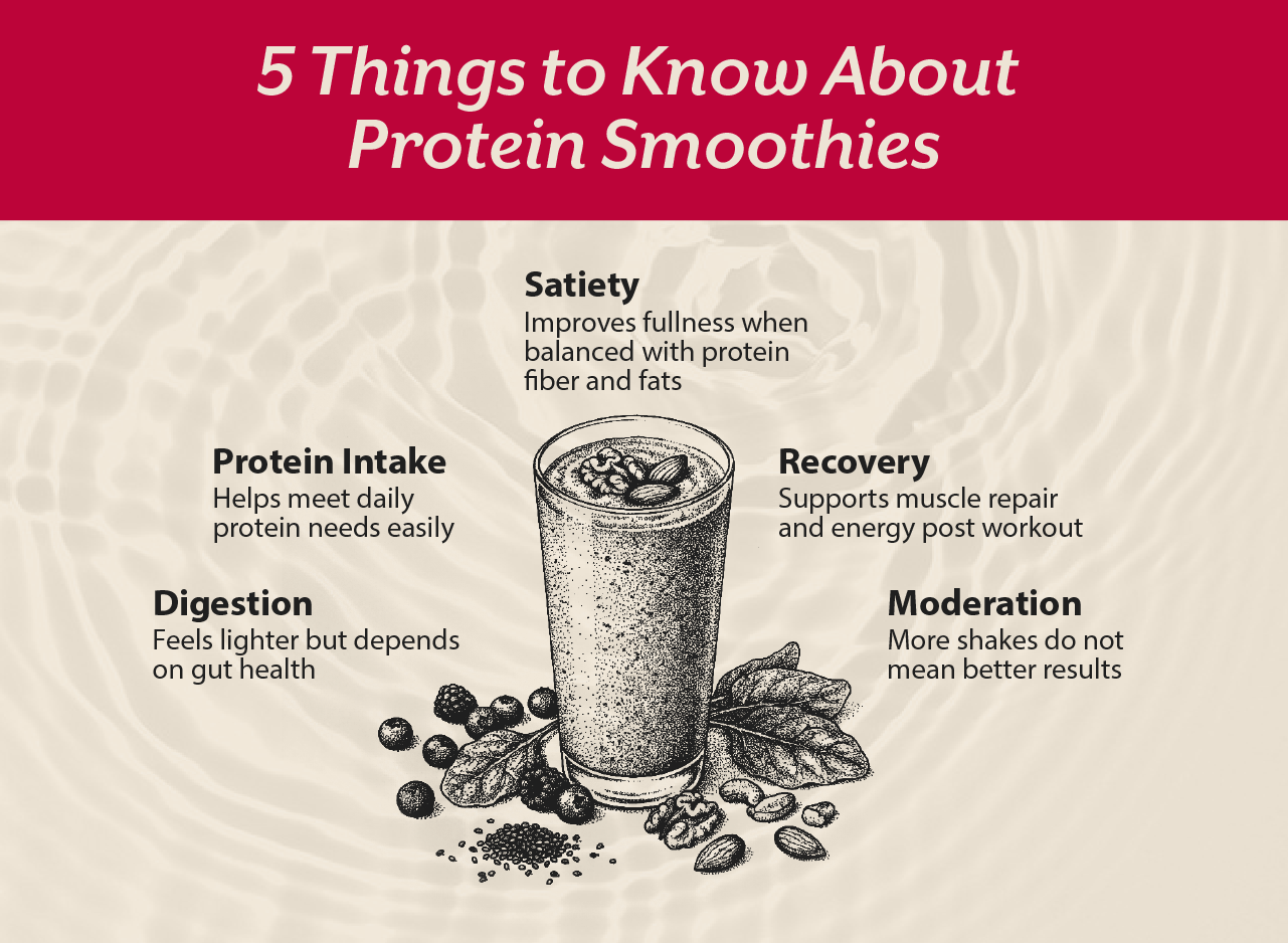 5 Things to Know About Protein Smoothies