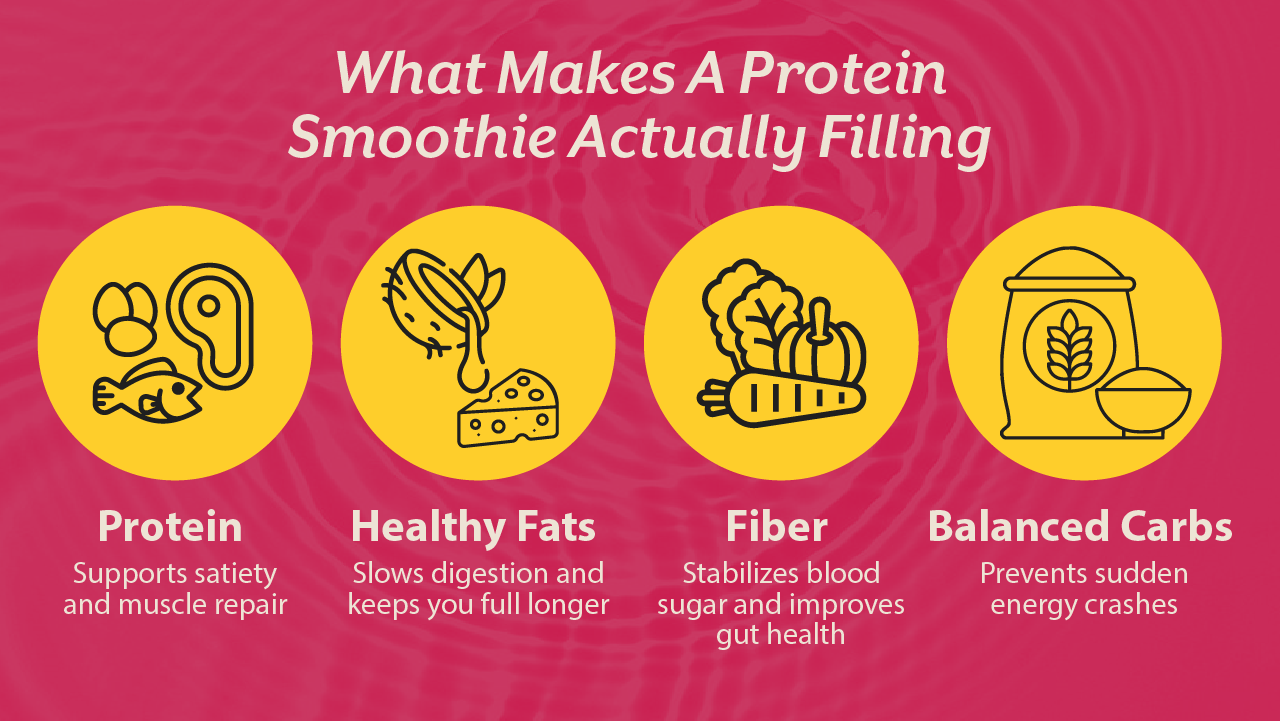 What Makes A Protein Smoothie Actually Filling