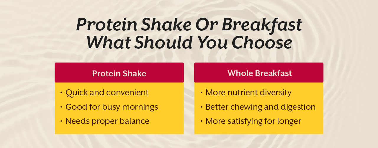 Protein Shake Or Breakfast What Should You Choose