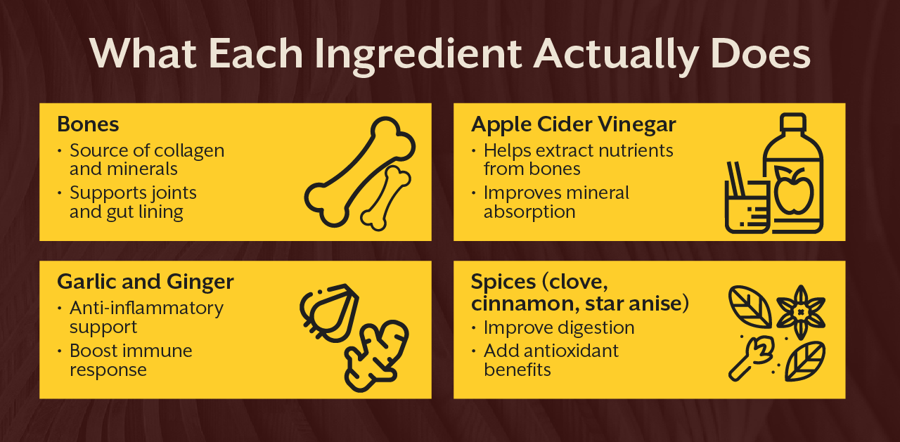 What Each Ingredient Actually Does