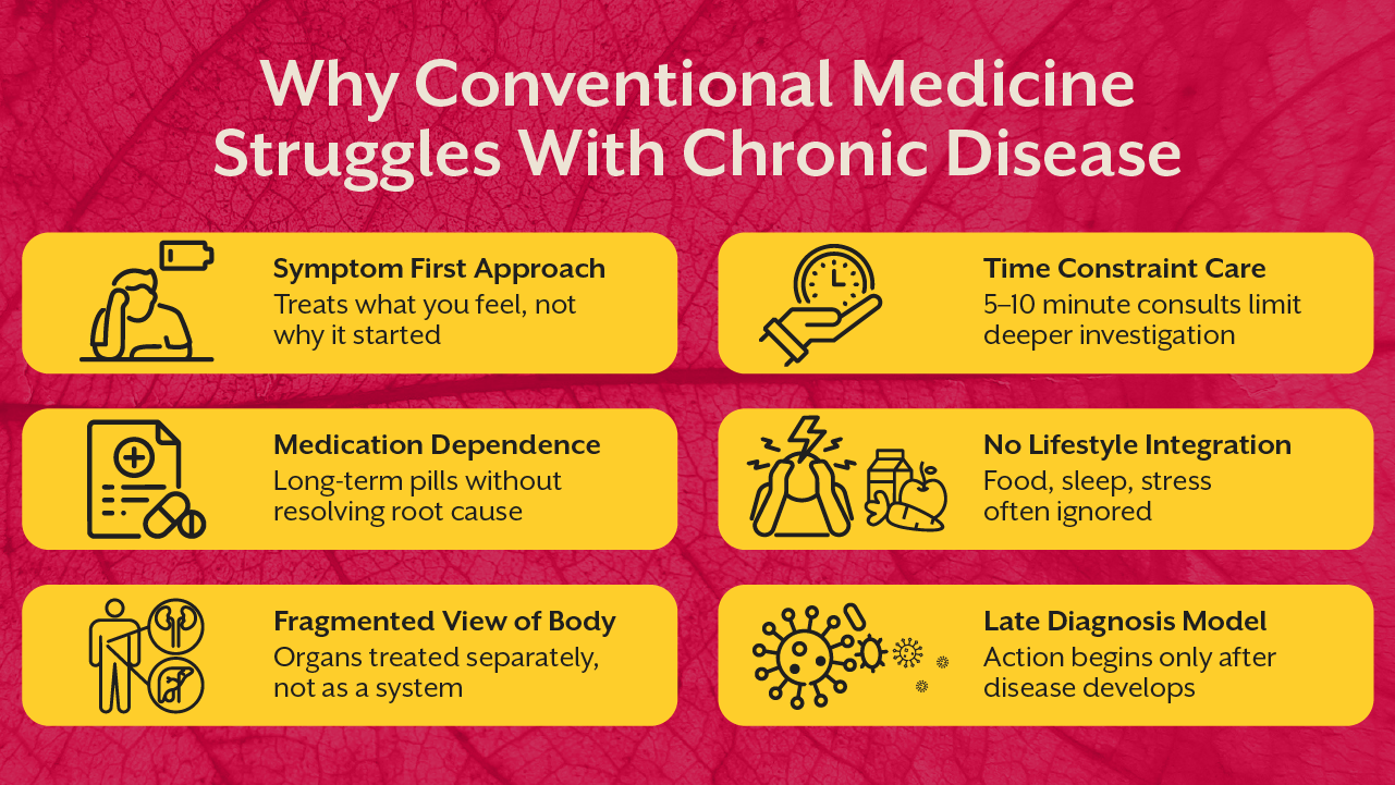 Why Conventional Medicine Struggles With Chronic Disease