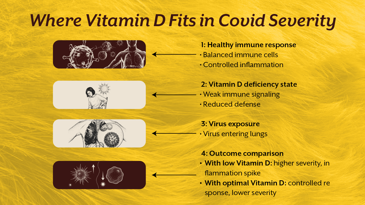 Why Your Vitamin D Supplement Might Not Be Working