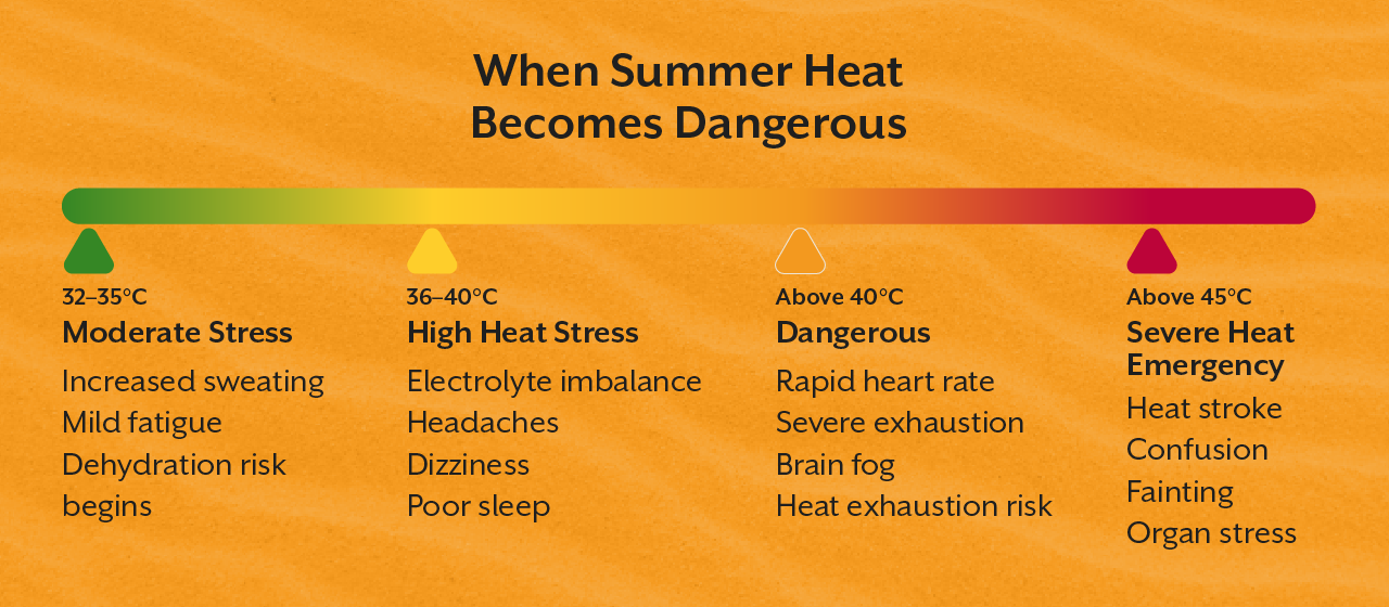 When Heat Becomes Dangerous