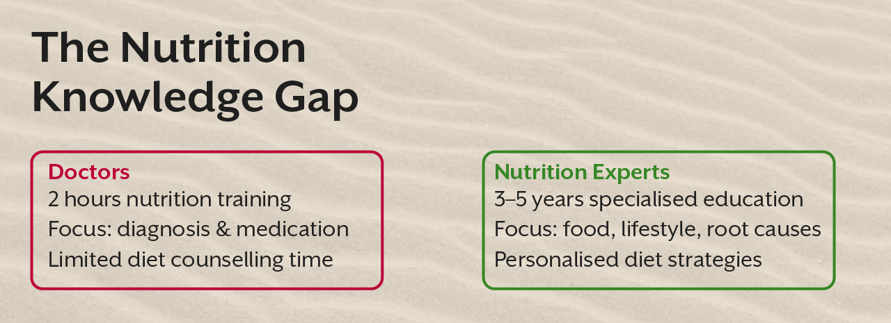 The Nutrition Knowledge Gap