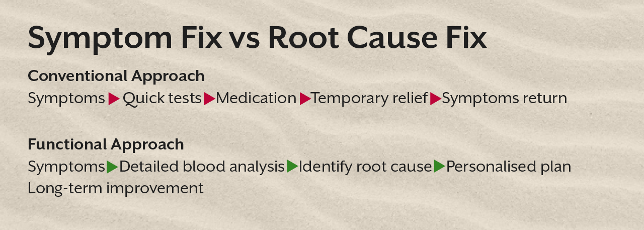Symptom Fix vs Root Cause Fix