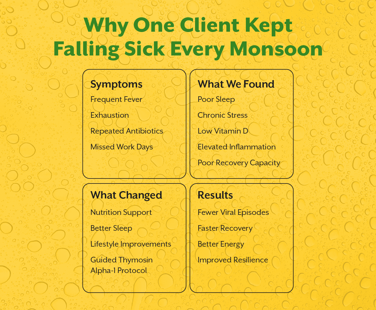 Why One Client Kept Falling Sick Every Monsoon