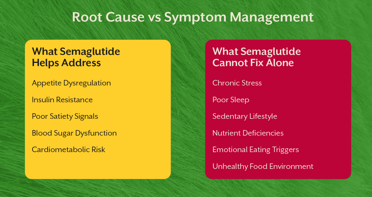 Root Cause vs Symptom Management