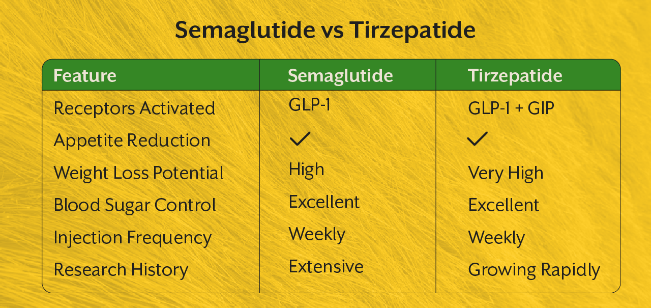 Semaglutide vs Tirzepatide: What’s the Difference?