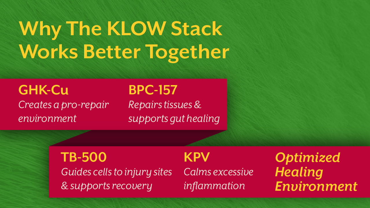 Why The KLOW Stack Works Better Together