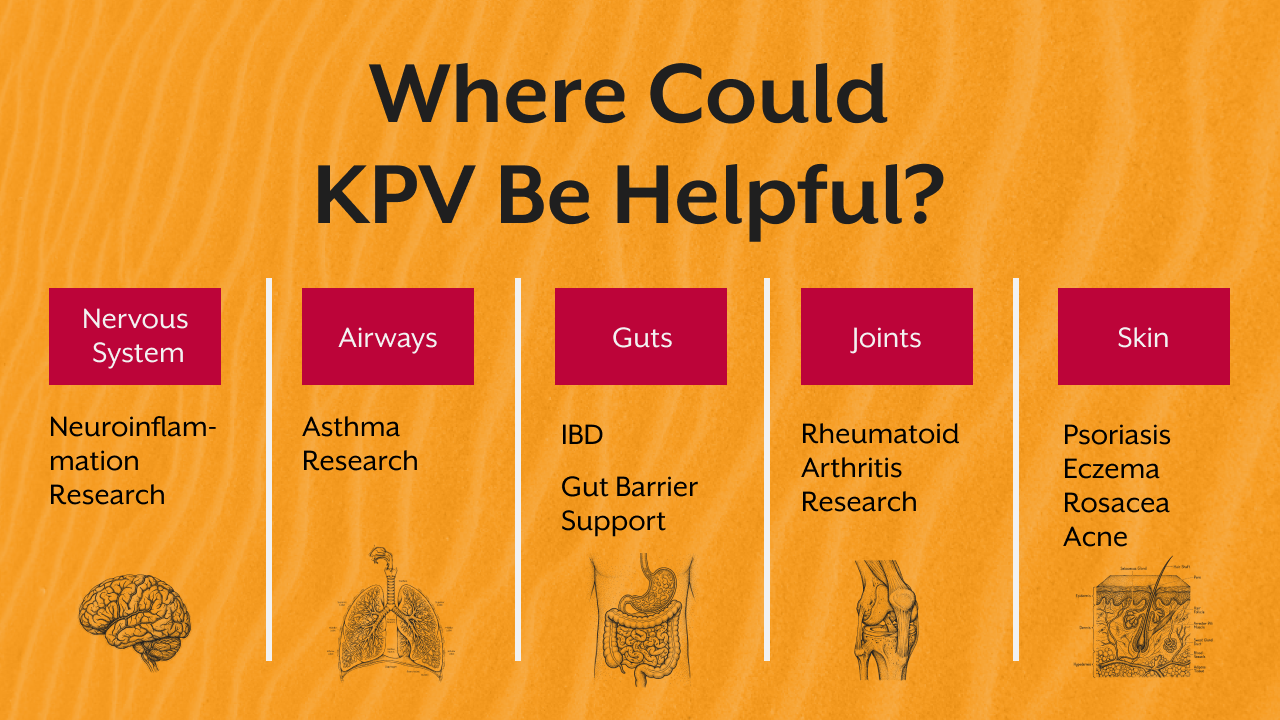Where Could KPV Be Helpful?