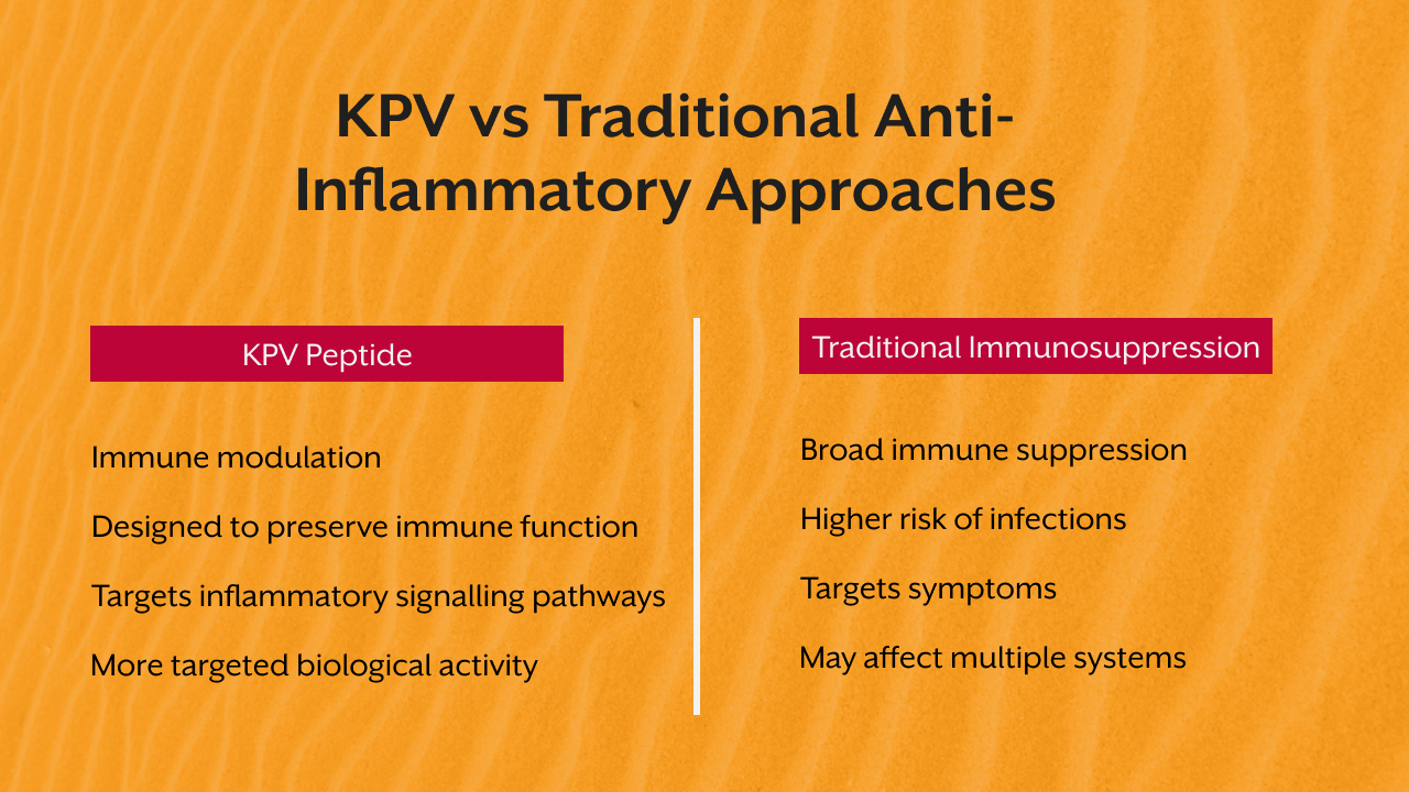 KPV vs Traditional Anti-Inflammatory Approaches