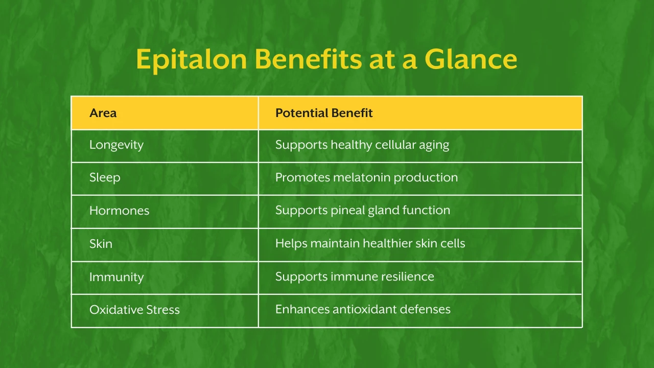 Epitalon Benefits at a Glance