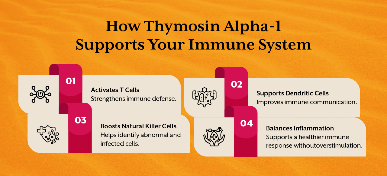 Thymosin Alpha-1 Supports Your Immune System