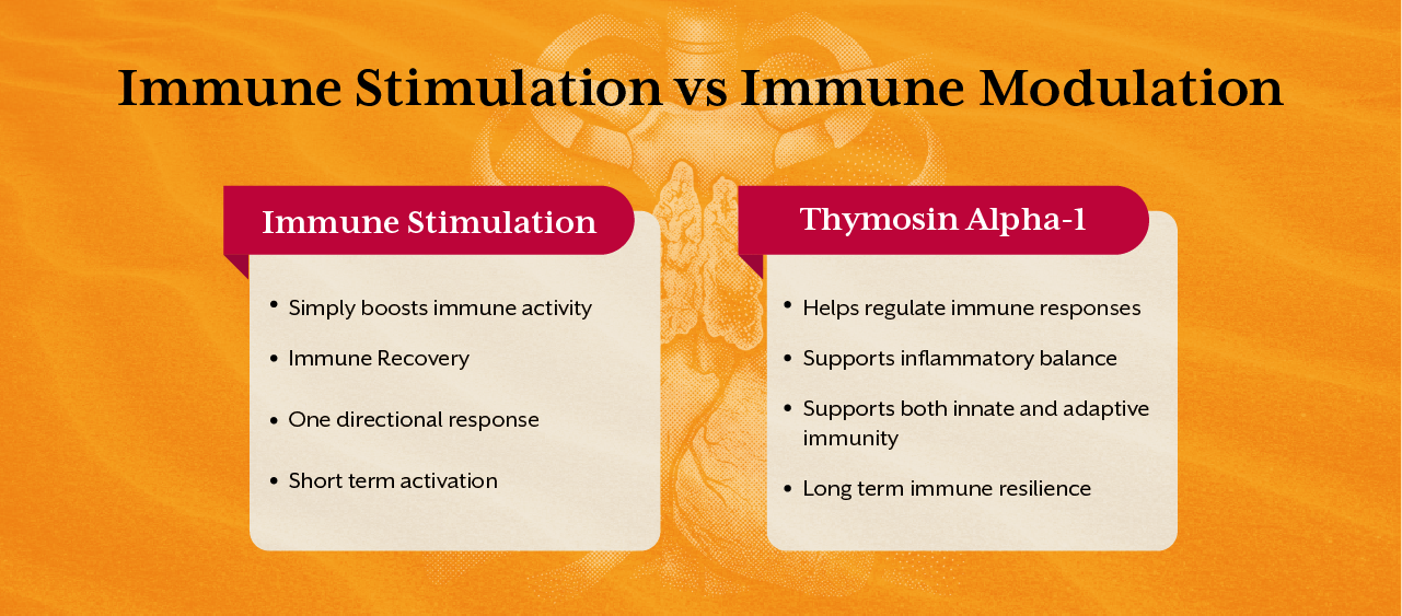 Immune Stimulation vs Immune Modulation