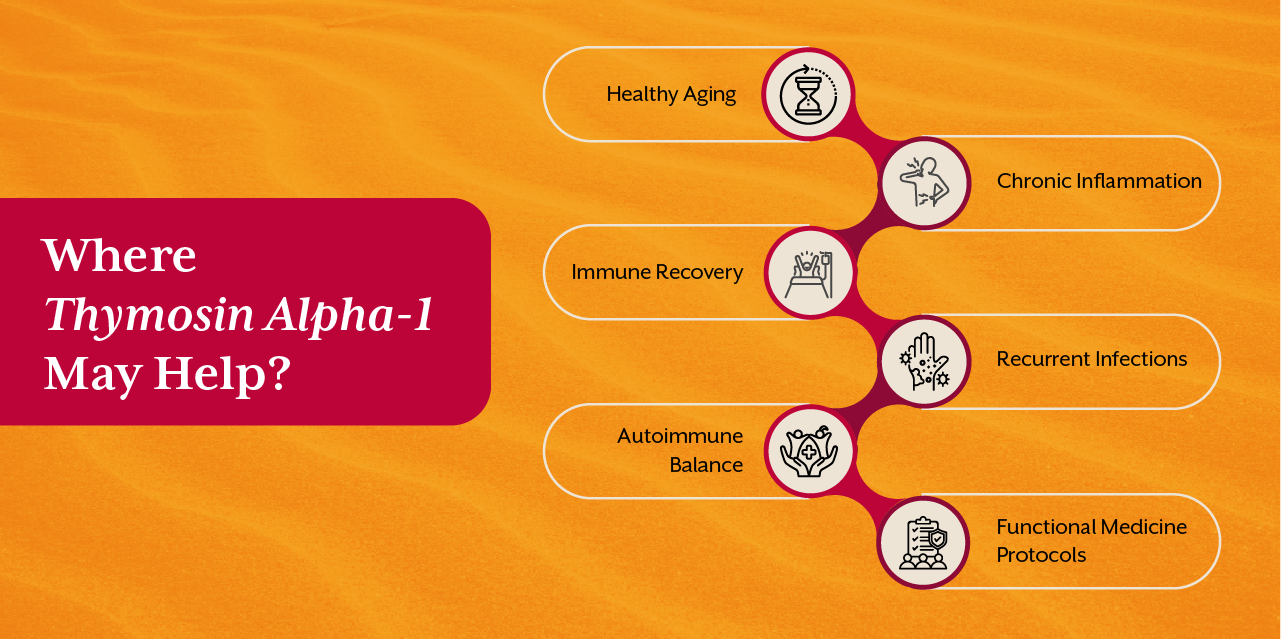 Where Thymosin Alpha-1 May Help