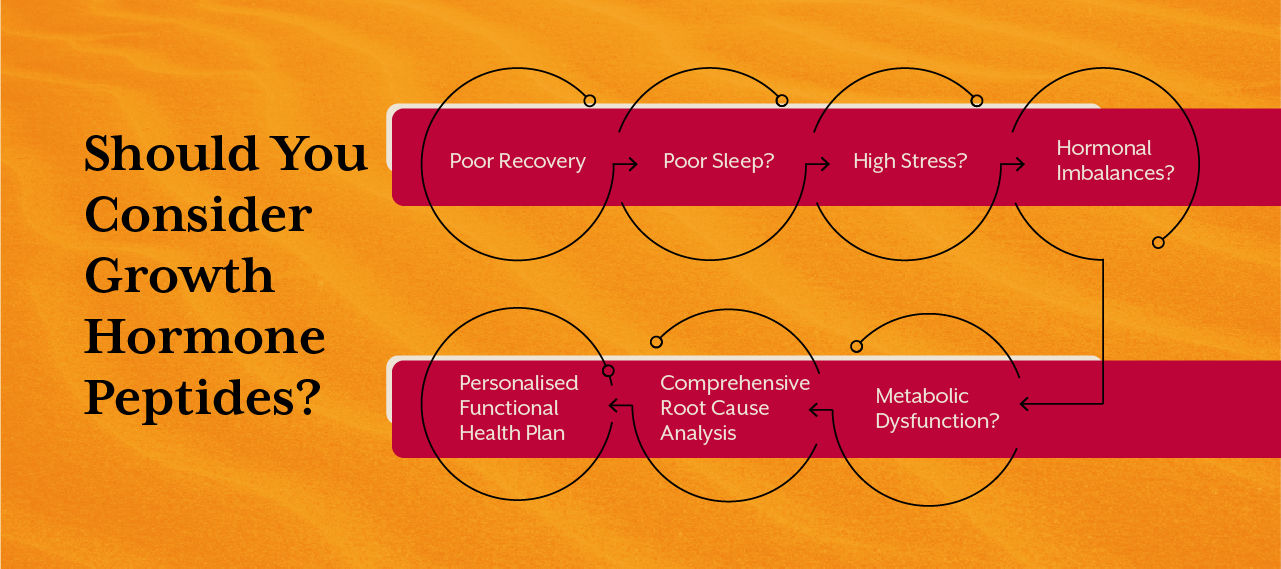 Should You Consider Growth Hormone Peptides?