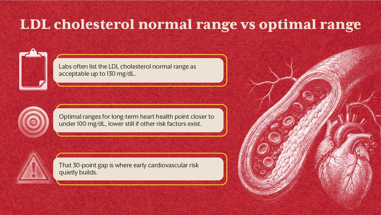 Ldl cholesterol