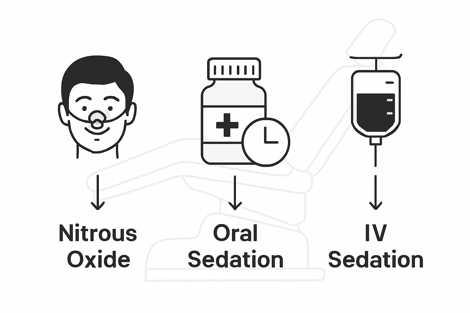 Infographic on dental sedation methods