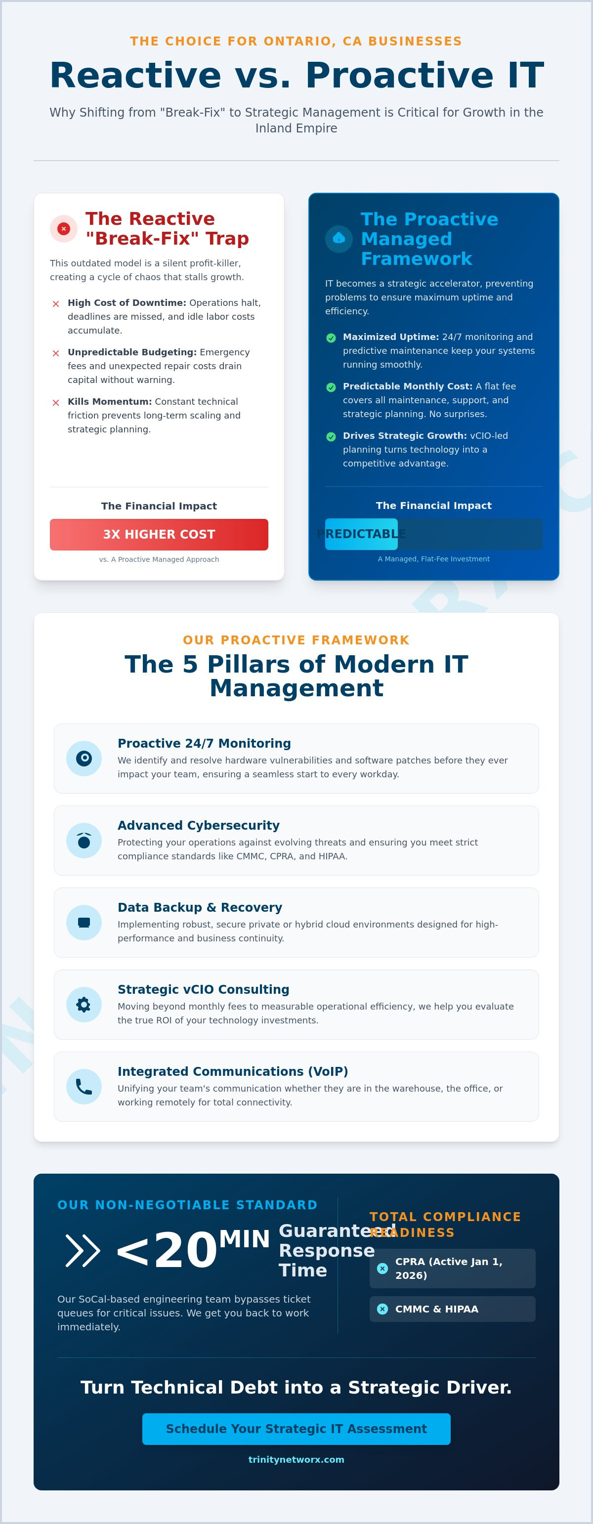 Managed IT services Ontario CA