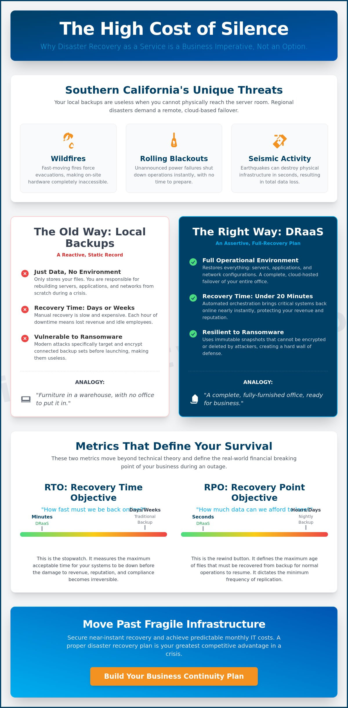 Disaster recovery as a service